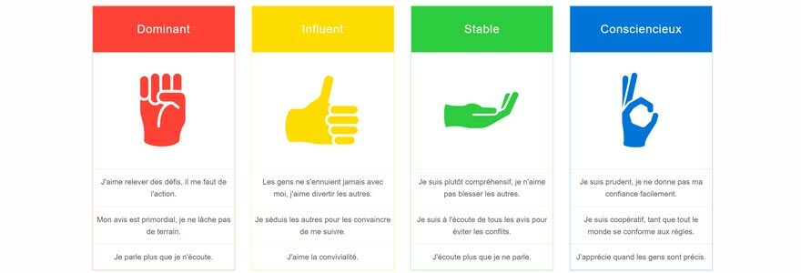 méthode des 4 couleurs